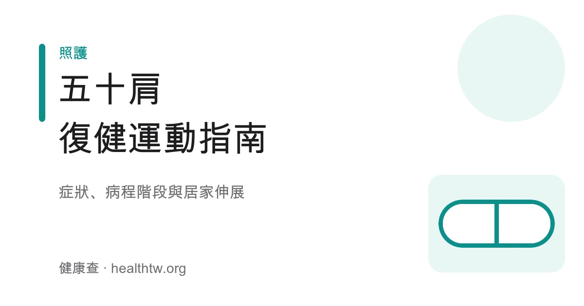 五十肩症狀與居家復健運動衛教示意圖
