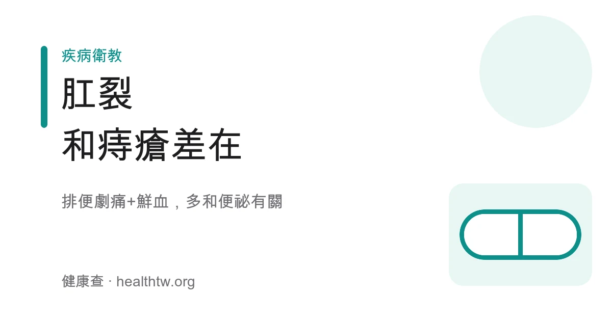 肛裂與痔瘡便血差別示意圖