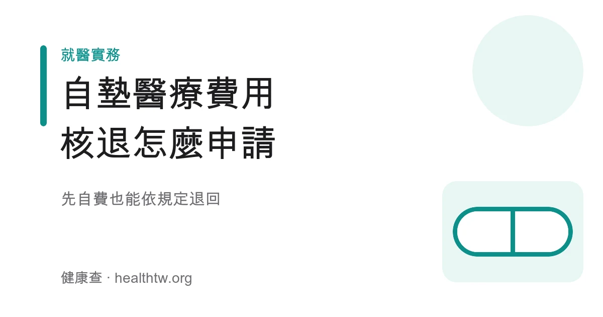 自墊醫療費用向健保申請核退的文件與流程衛教示意圖