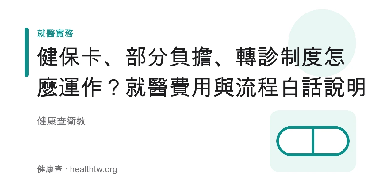 健保卡部分負擔與分級醫療轉診制度就醫流程白話衛教示意圖