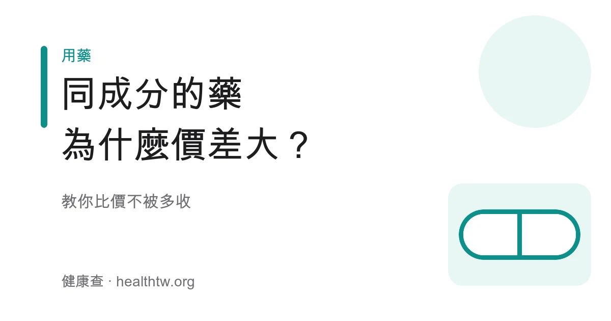 同成分藥品價格差異來源與比價方式示意圖