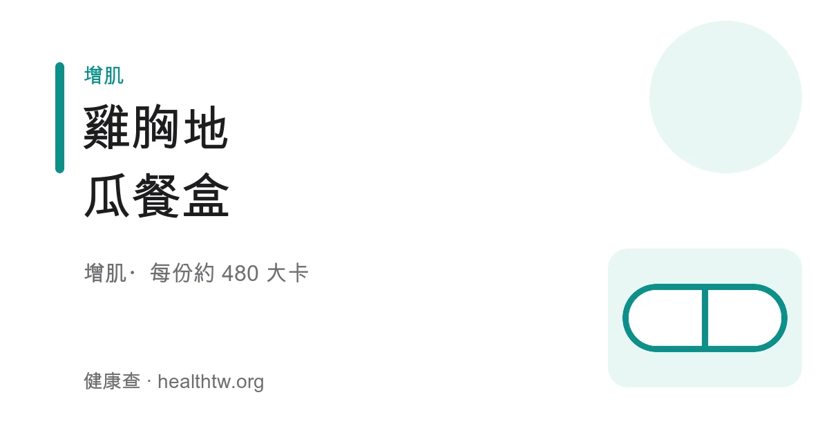雞胸地瓜餐盒成品，煎得金黃的雞胸肉切片、蒸地瓜塊與翠綠花椰菜分格盛在便當盒裡